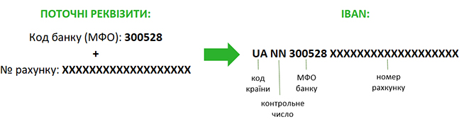 Що зміниться для клієнтів? Що зміниться для клієнтів?
